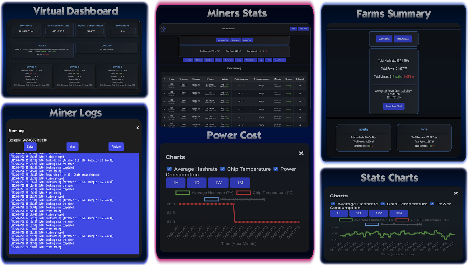 Vnishhub Antminer Monitoring