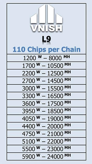 Vnish Firmware for Bitmain Antminer L9 - Ultimate Performance & Efficiency 1 VNISH FIRMWARE L9