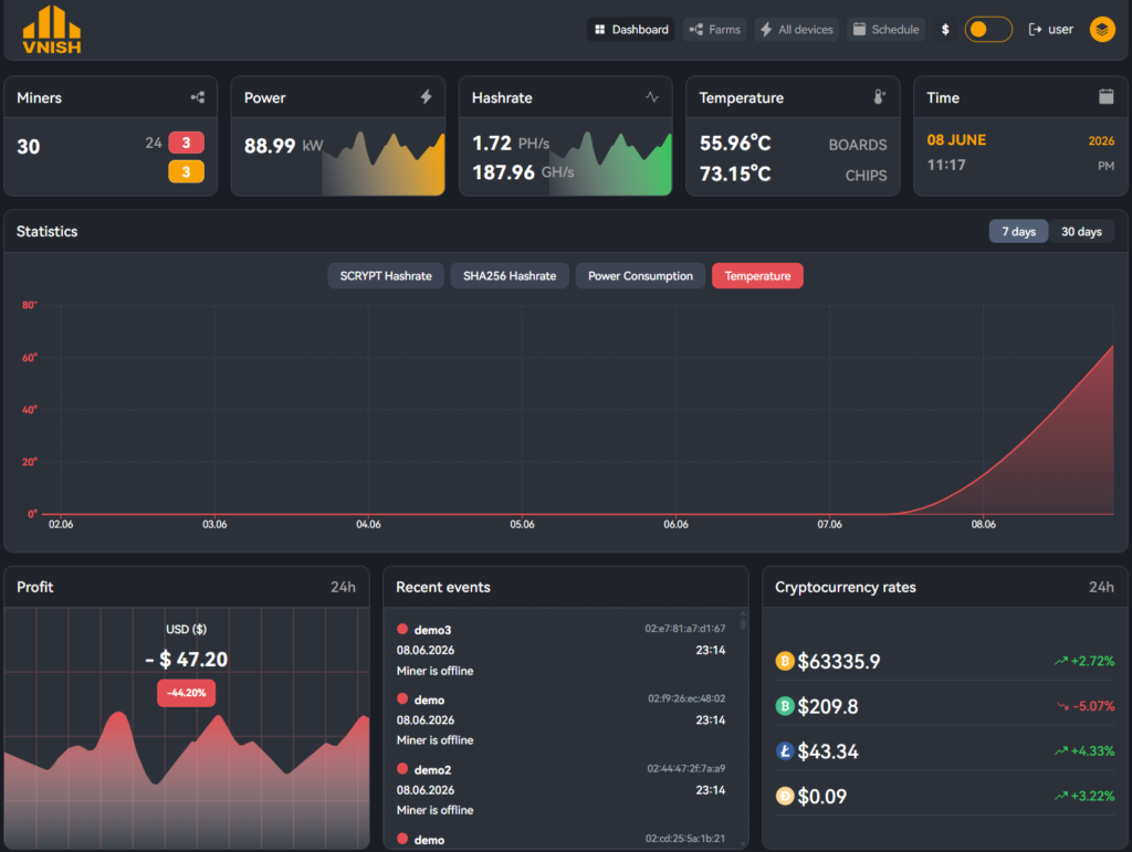 5dashboard ru